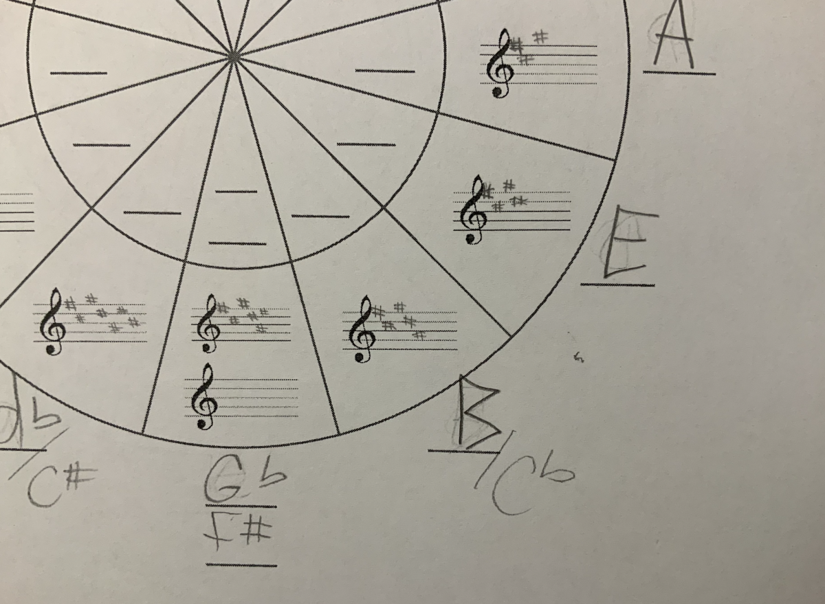 Playing the Hits? With AP Music Theory and Chorus, Music Course Offerings Expand in 2025-26.